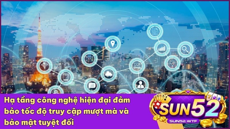 Sun52 ứng dụng công nghệ tiên tiến mang đến không gian giải trí an toàn và mượt mà